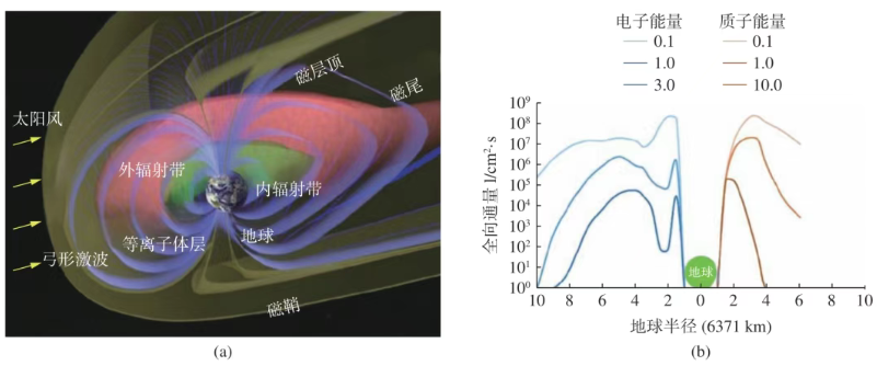 太空太陽能光伏抗原子氧膜 衛星光伏面板防護膜 航天級耐紫外抗輻照柔性薄膜